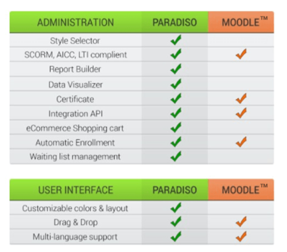 Moodle