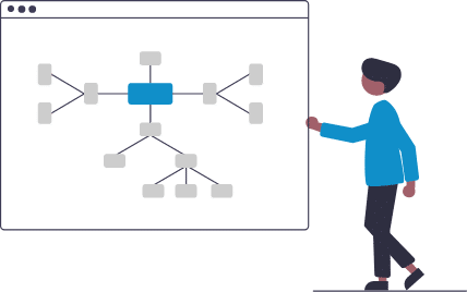 Integrated Non-linear Branching in custom elearning courses