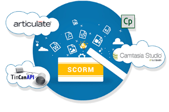 Paradiso SCORM Compliant LMS Software