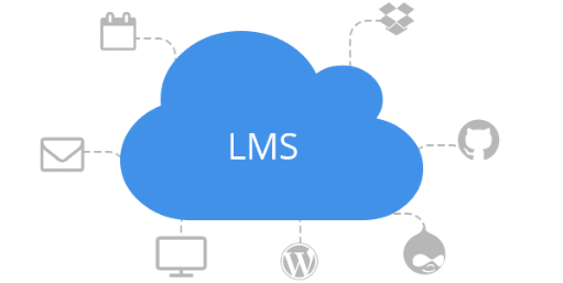 Cloud-based LMS
