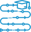 Learning Paths