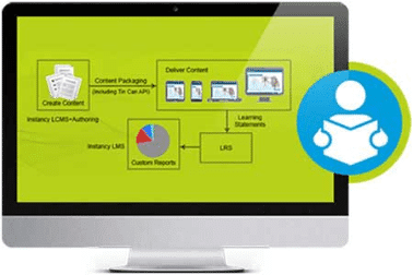 Learning with Tin Can API