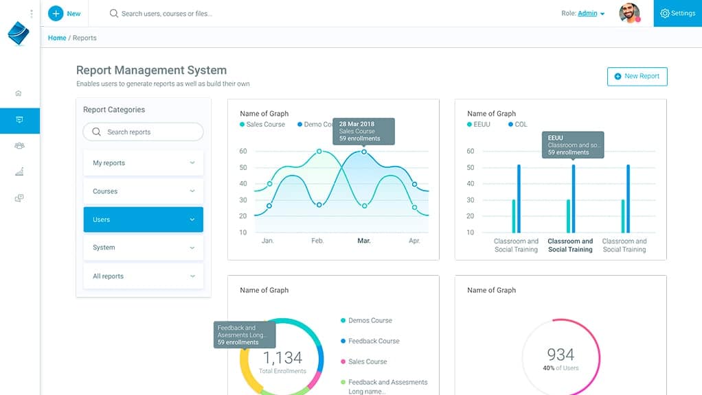 advance reporting in Paradiso LMS