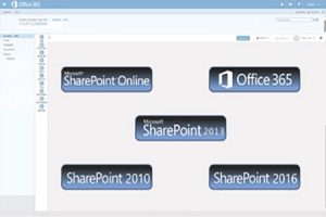 Sharepoint Versions