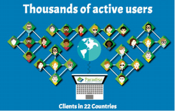 Thousand of active users