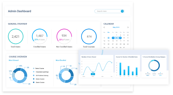 About Our LMS