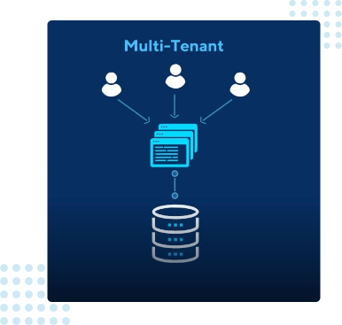 Multi-Tenancy SAP CRM Integration