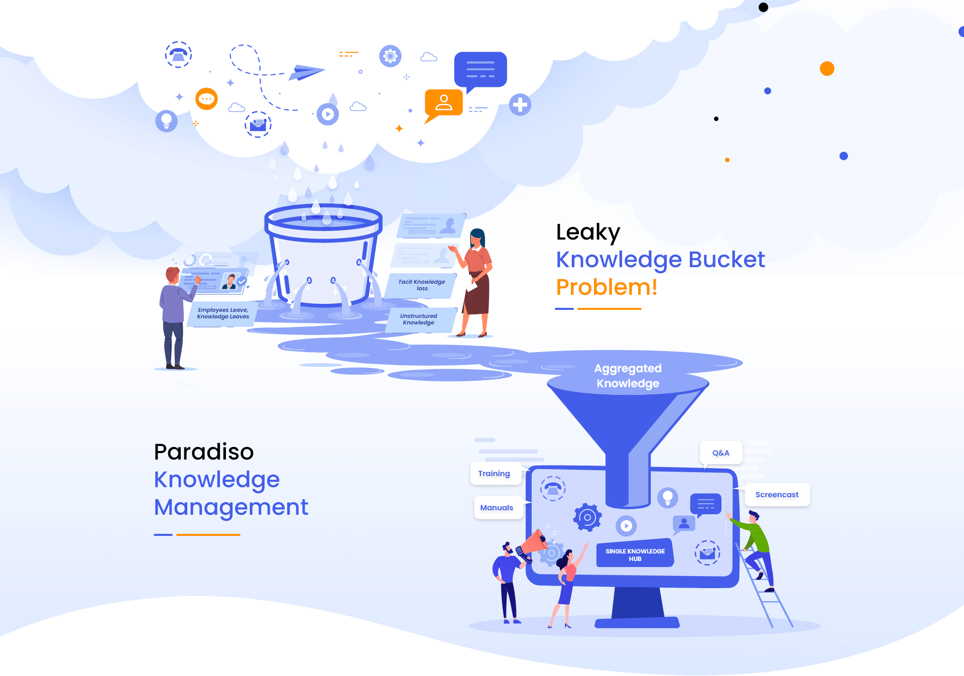 Paradiso Knowledge Management Software