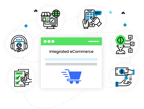 Integrated eCommerce