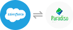 Salesforce LMS