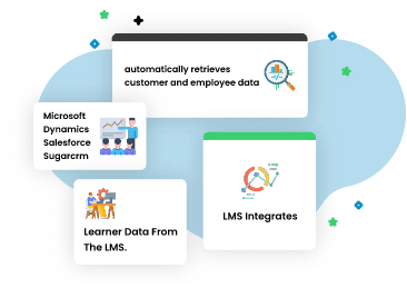 CRM Integration LMS for training companies