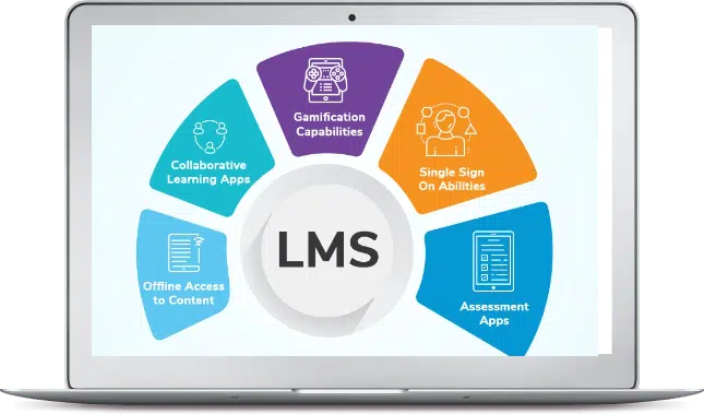 Google Apps LMS Integration benefits