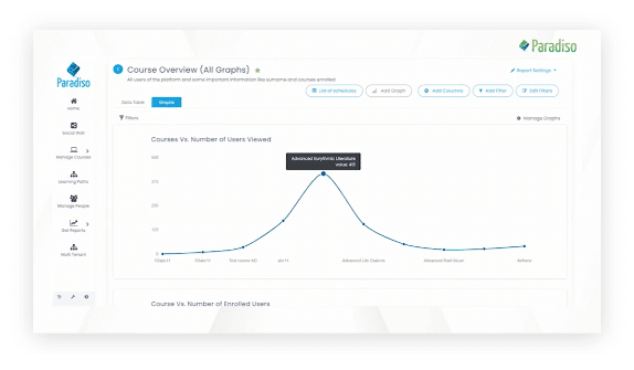 Online Authoring Tool – Paradiso Composer