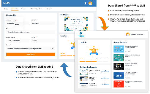 lms - mms integration right