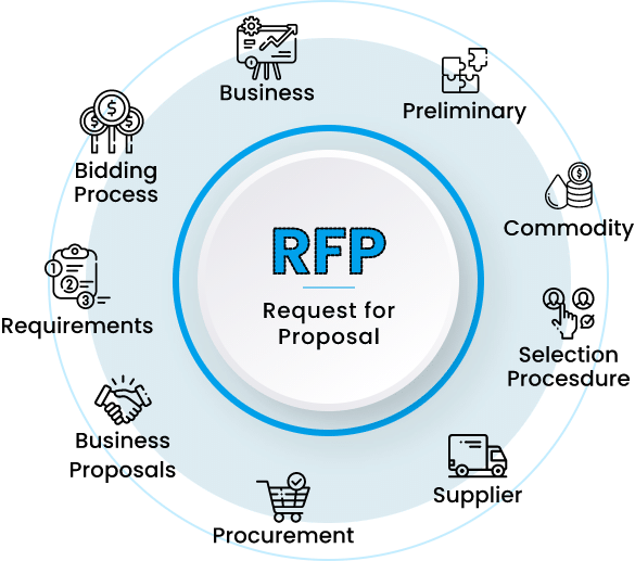 lms rfp template