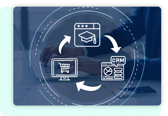 LMS-CRM-Ecommerce In A Multi-Tenant Architecture