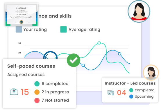 Personalized Learning Journeys