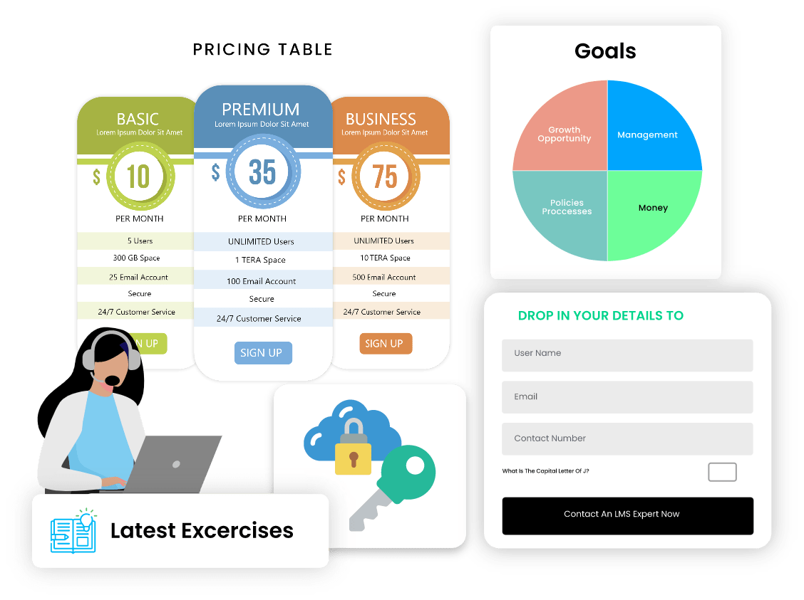 Estimating LMS Development Cost sec 2 img 2