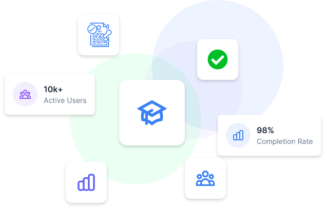 Multi-tenancy LMS