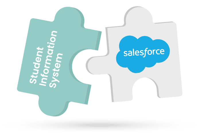 Salesforce SIS