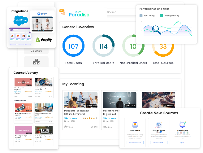 Salesforce LMS