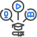 paradiso lms features icon