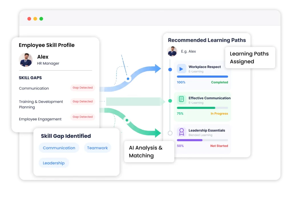 Auto Assigned Learning Paths