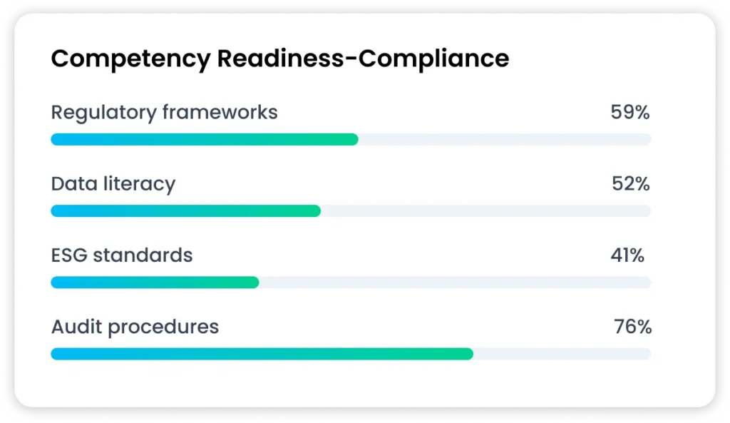 Compliance Risk Finance