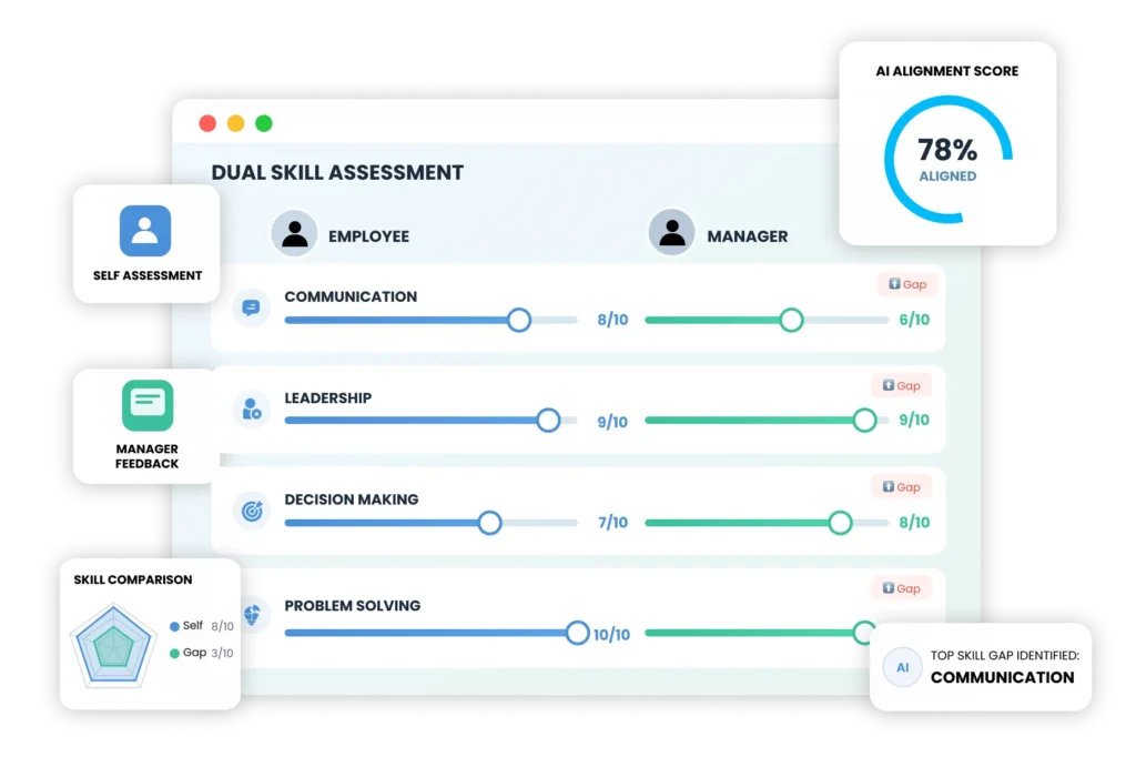 Dual Skill Assessment