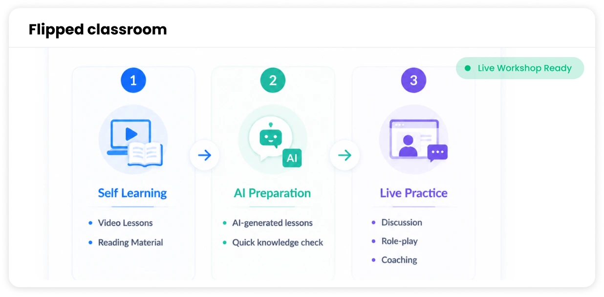 Flipped classroom img