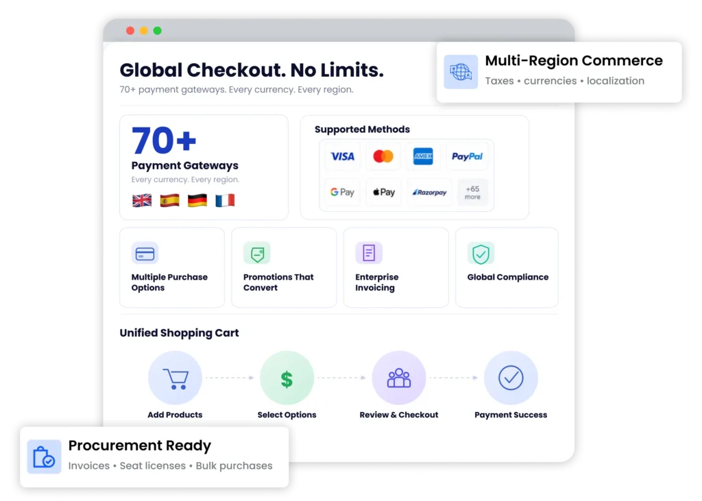 Global Payments Checkout