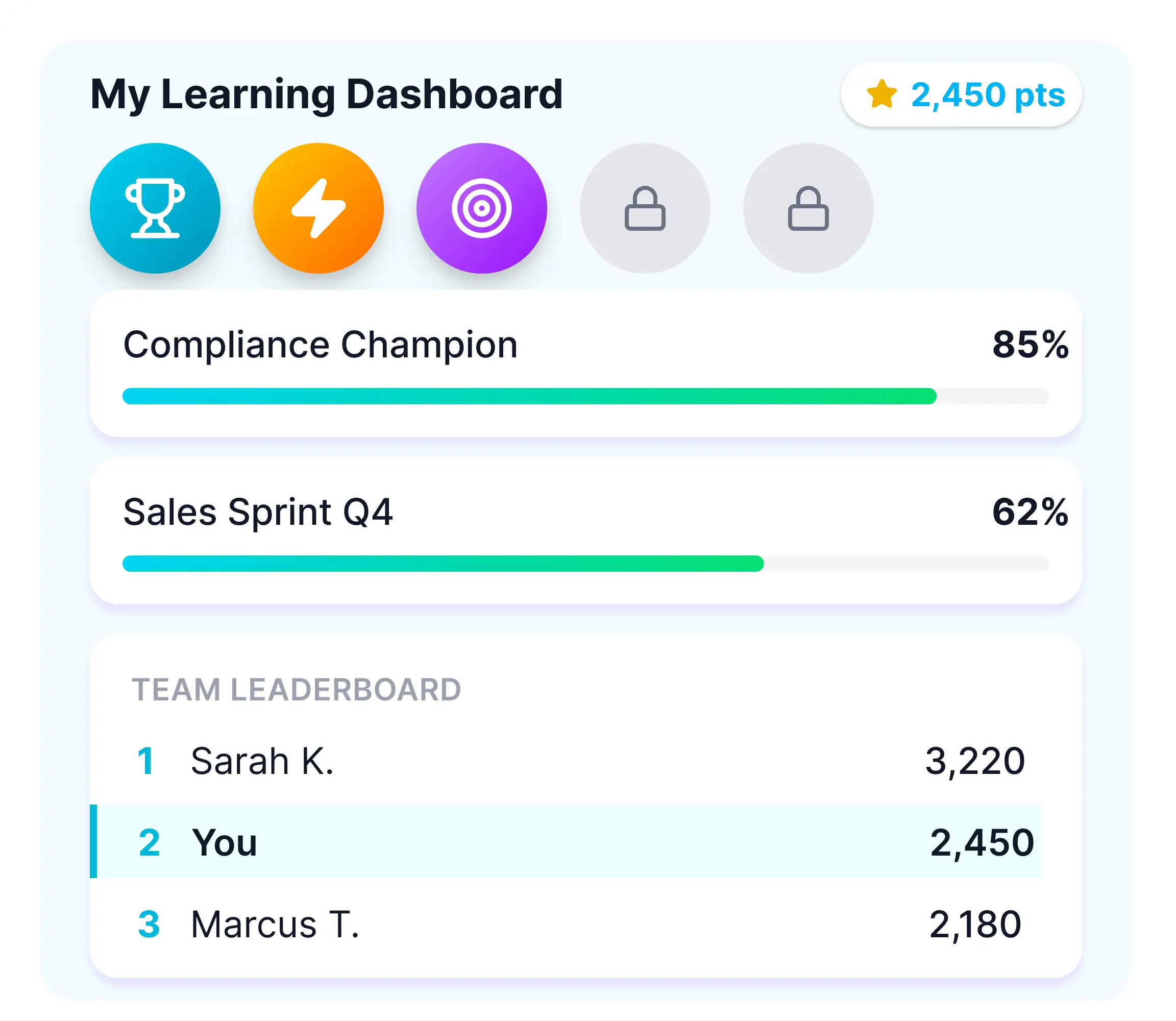 Gamification LMS