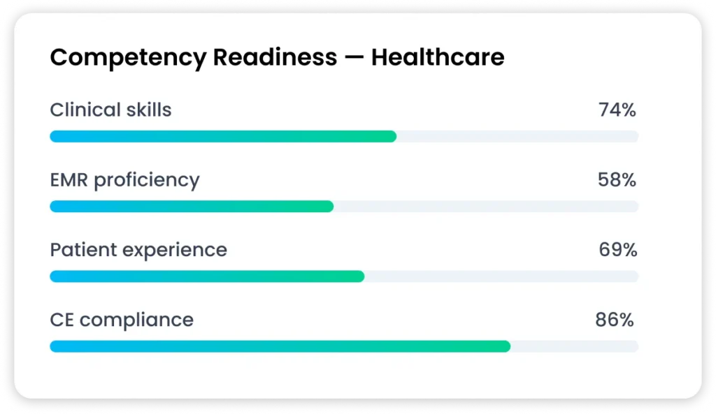 Healthcare Clinical