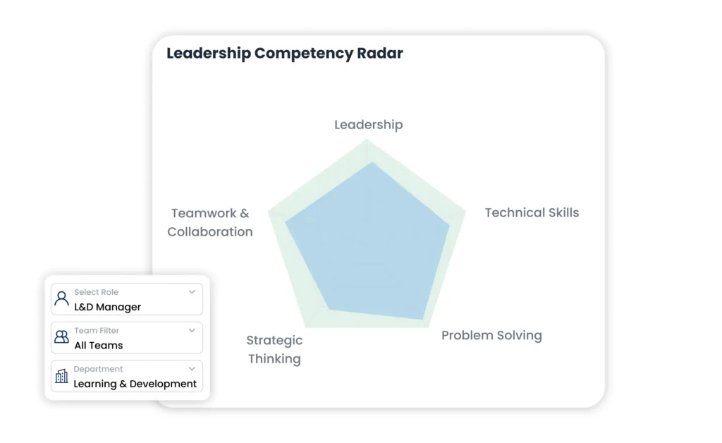 Leadership Competency