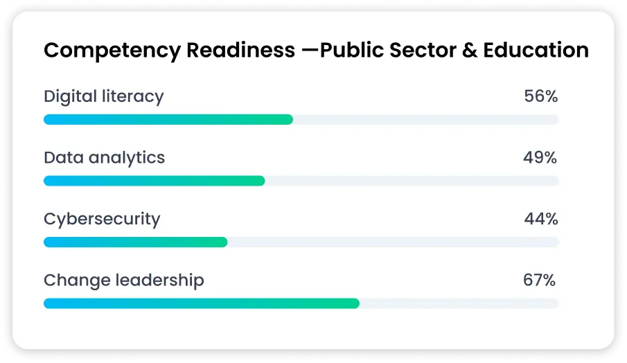 Public Sector Education