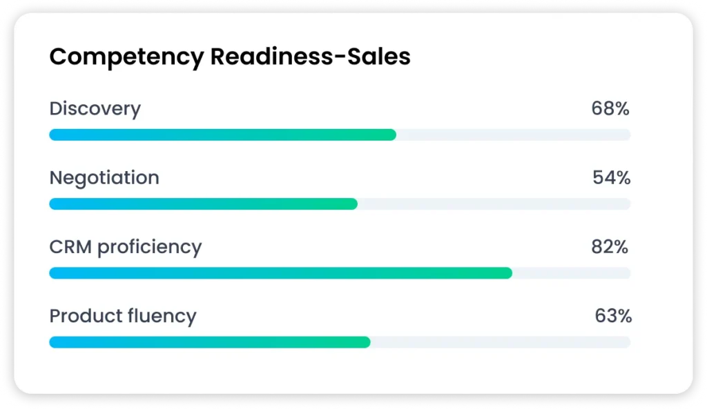 Sales teams