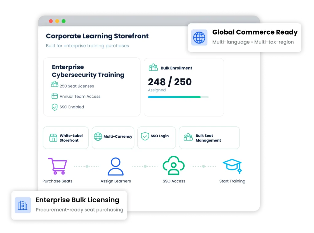 Storefront Designed for Training