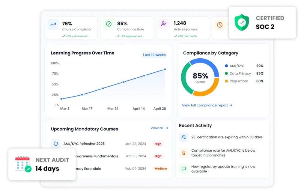 Compliance Status
