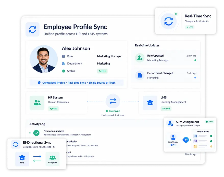 HRIS + LMS Integration | Connect Your LMS with HRMS for Seamless Training