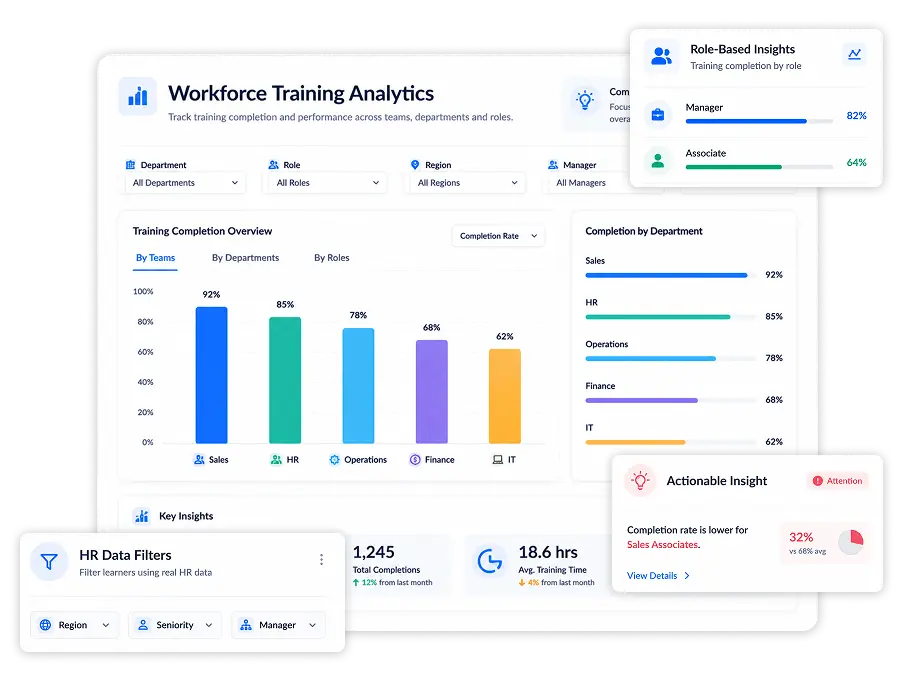 HRIS + LMS Integration | Connect Your LMS with HRMS for Seamless Training