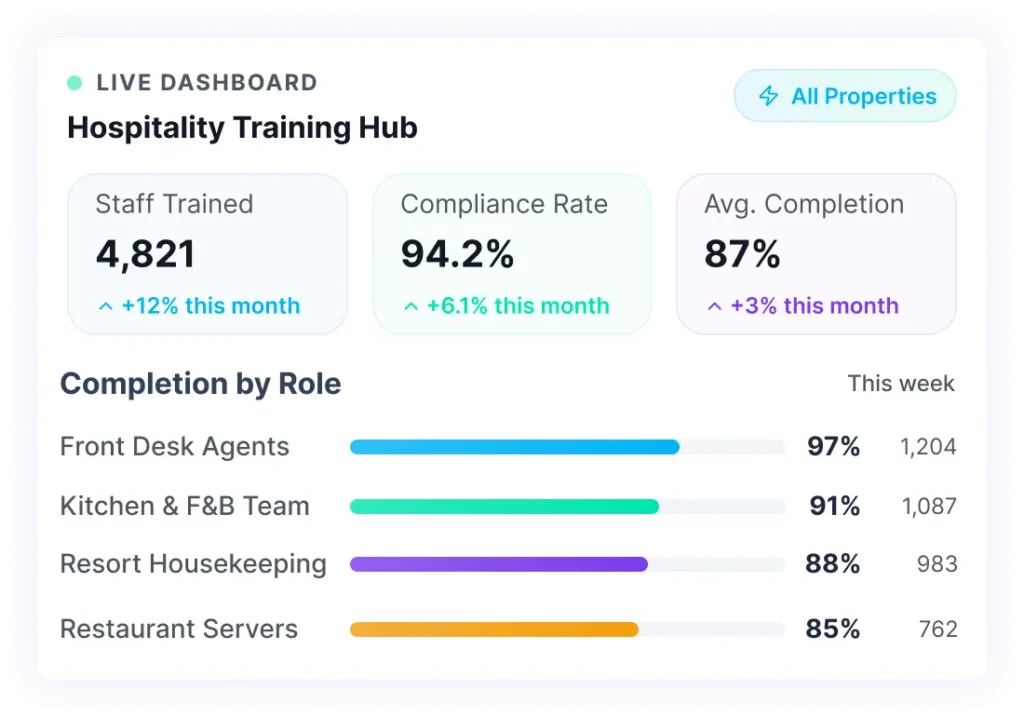 What Is a Hospitality LMS