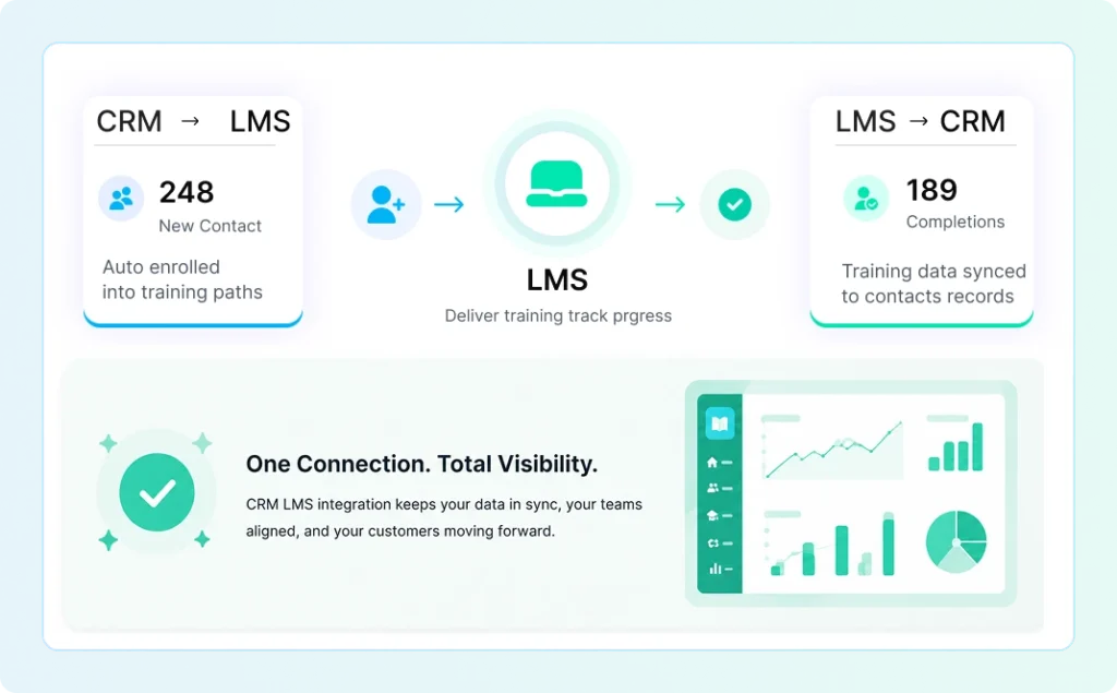 LMS CRM Integration