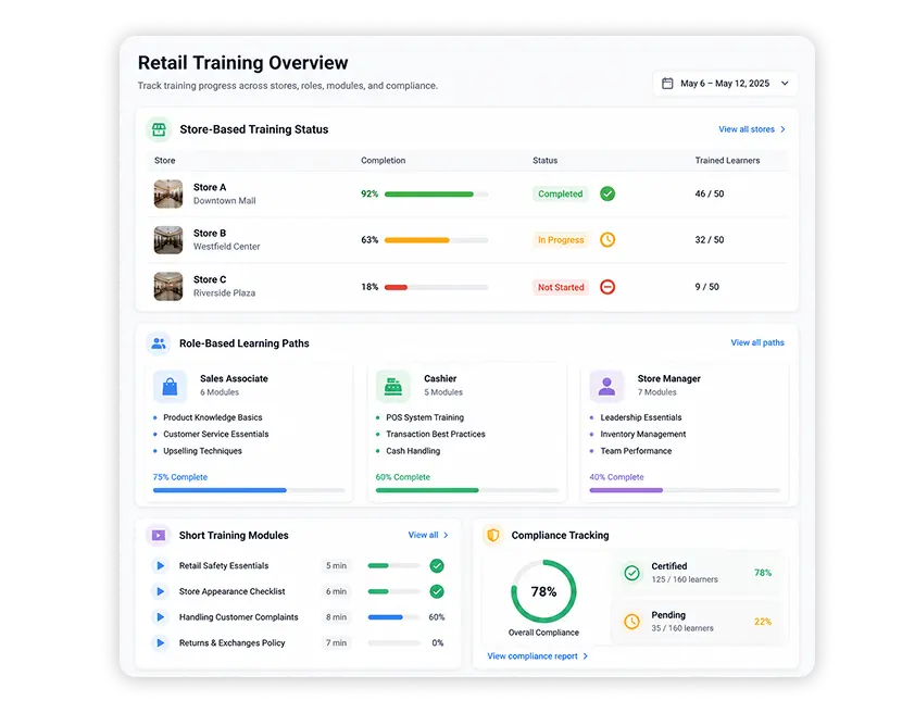 The retail training problem