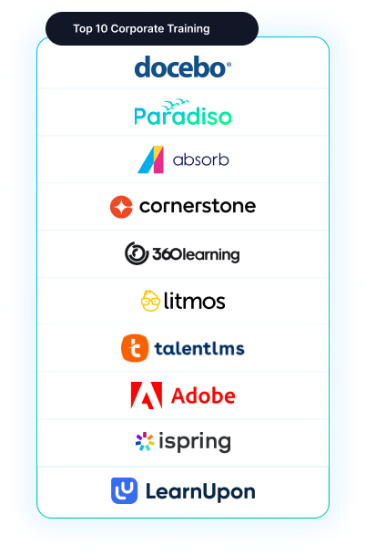 Best LMS for Corporate